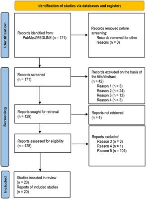 Role of radiomics in predicting lymph node metastasis in gastric cancer: a systematic review